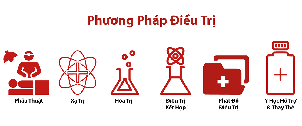 các phương pháp điều trị cho ung thư